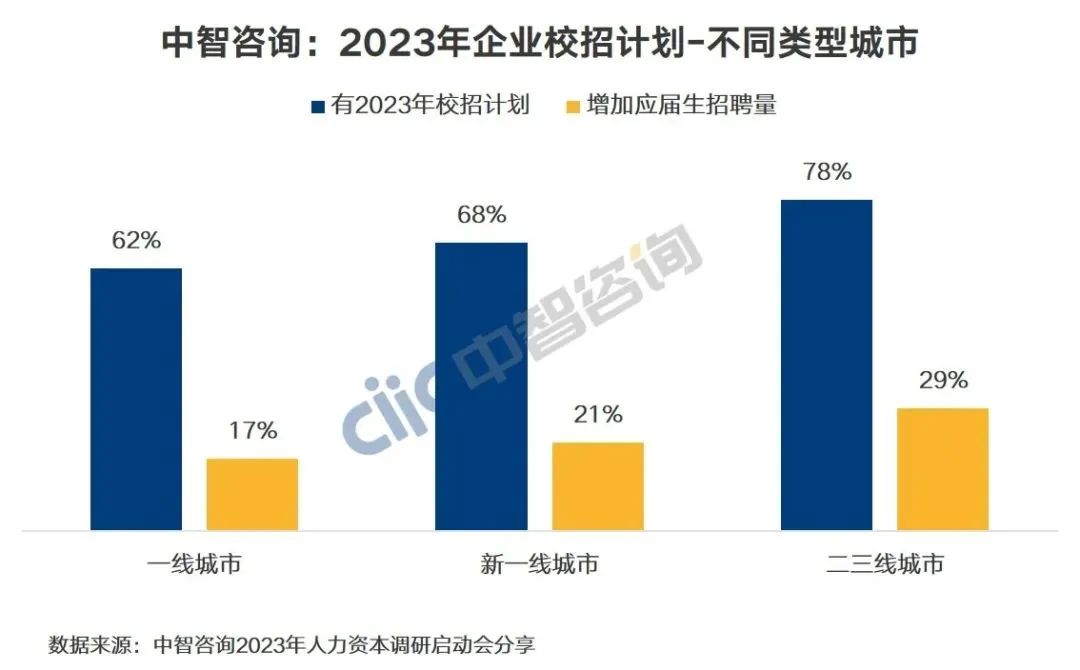 2023年人力资源咨询行业,中智人力资源咨询