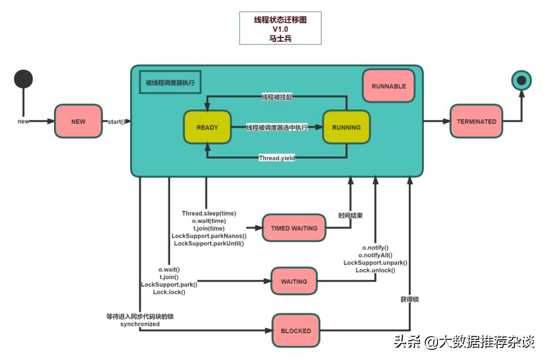 epoll底层原理,计算机底层原理书籍