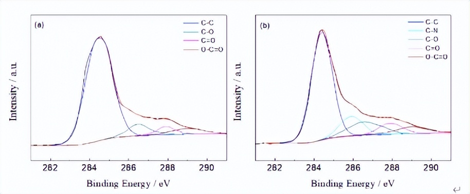 通过质谱仪与HiKE-IMS系统的后端耦合，来揭示H3O+离子的迁移率