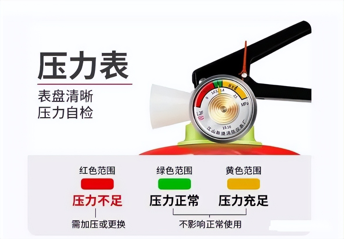 灭火器的种类及其灭火原理,消防灭火器种类及使用方法
