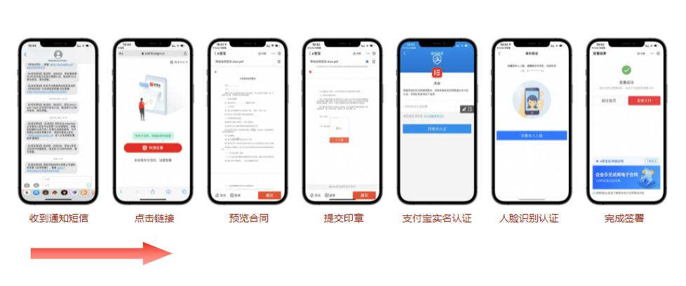 电子合同书在哪里签,电子合同和电子版合同的区别