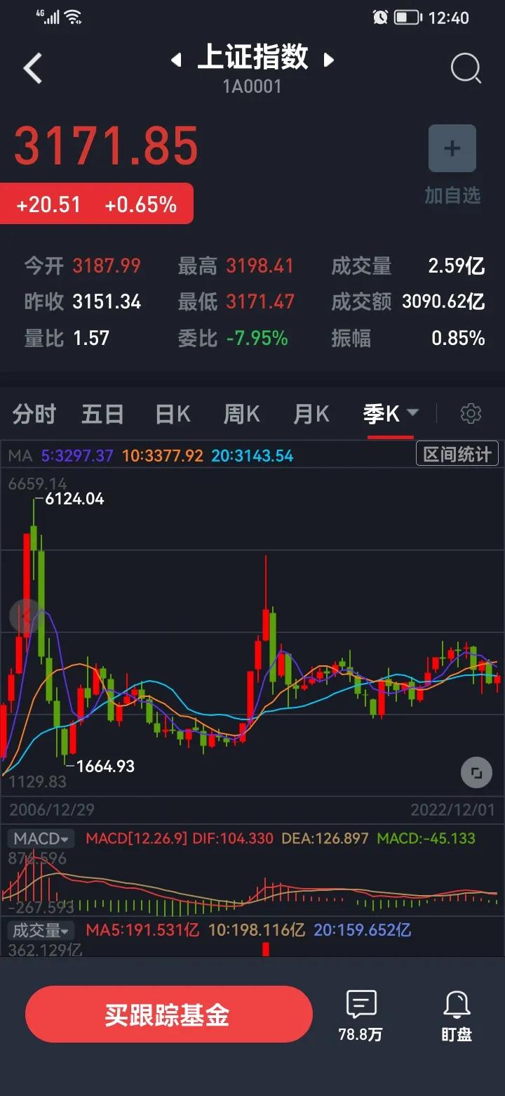 我的投资之路,我的投资之路赵梓鉴