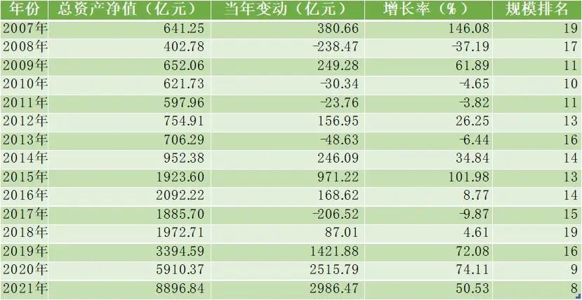 富国基金股票,富国基金近期走势好的产品