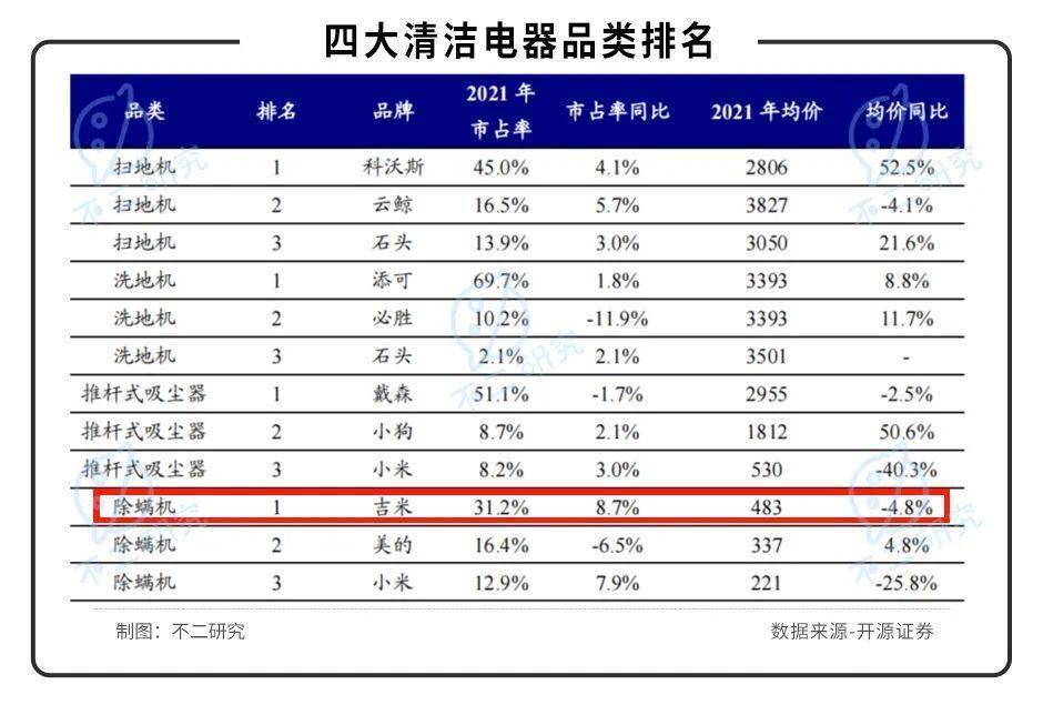 莱克电气盈利分析,莱克电气新消息