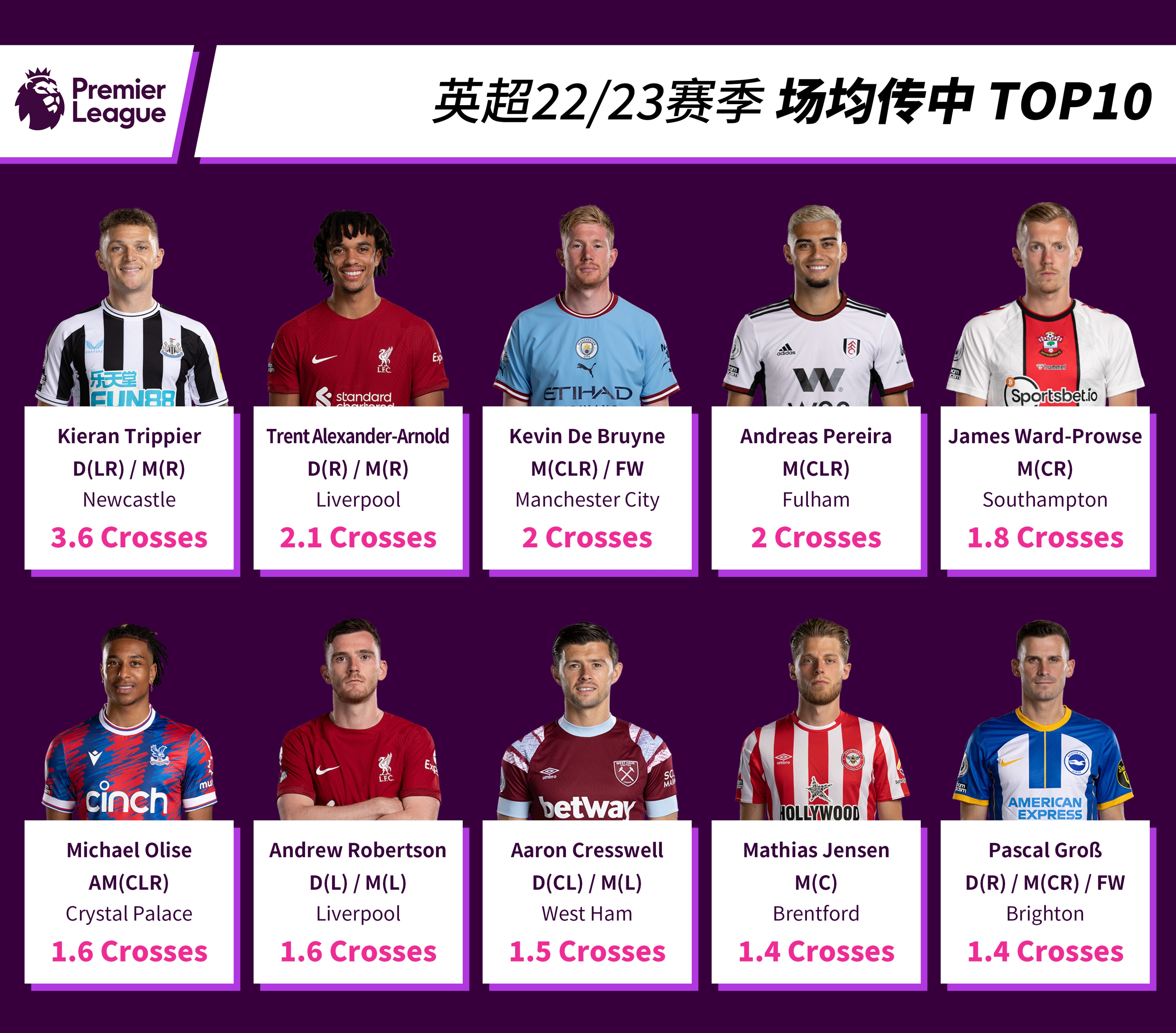 英超联赛21-22新赛季排名,英超球员身价排行榜top10