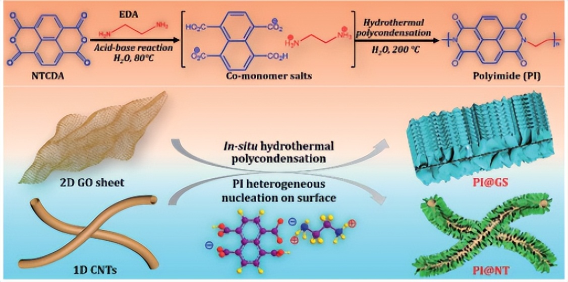 石墨烯导电性能研究,氟化石墨烯复合材料