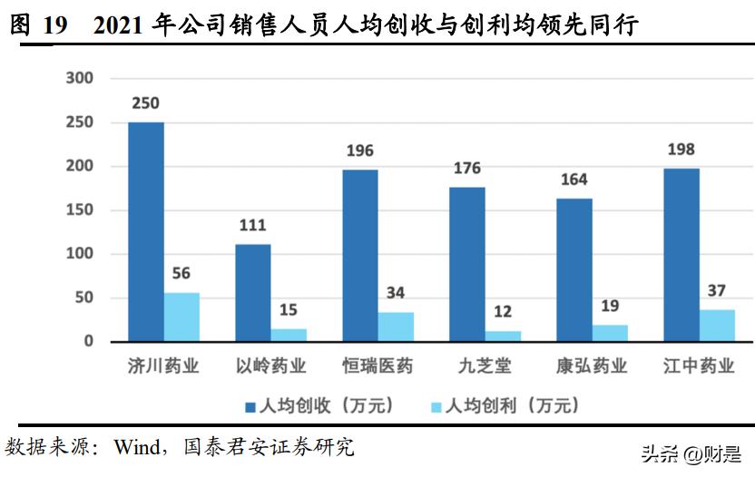 济川药业企业及所在行业深度分析,济川药业2018年度报告
