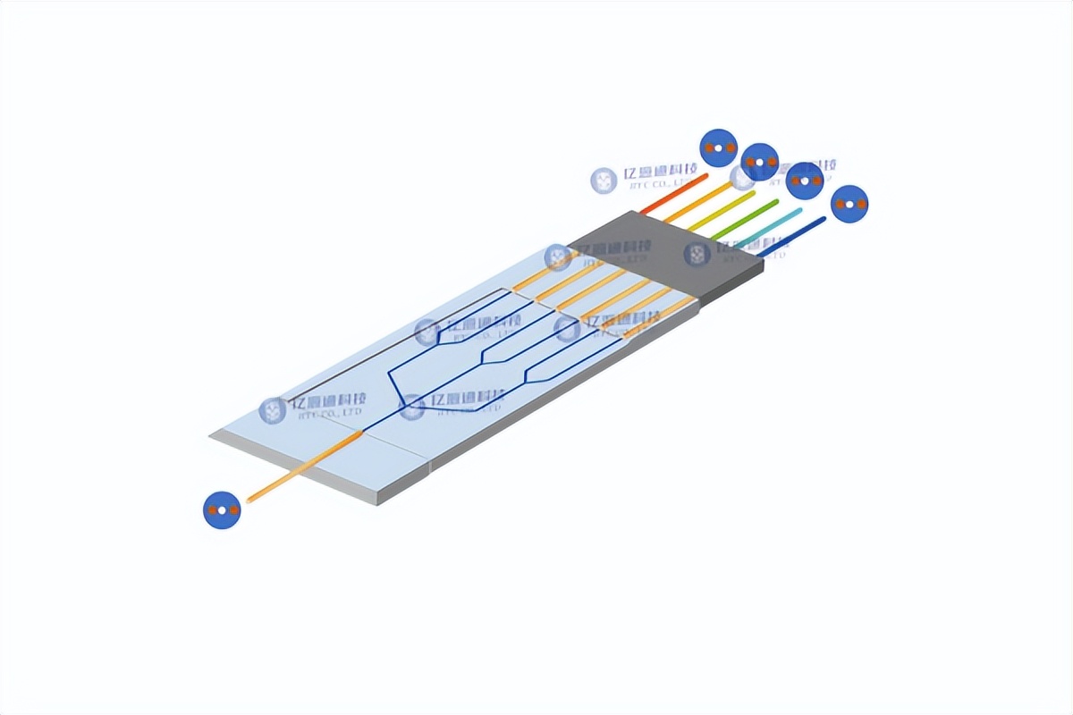 PLC光分路器使用方法,plc光分路器技术以及制作工艺大全