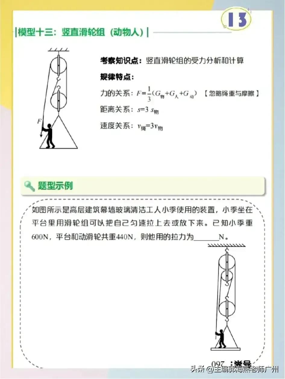 简单机械讲解,简单机械经典题型