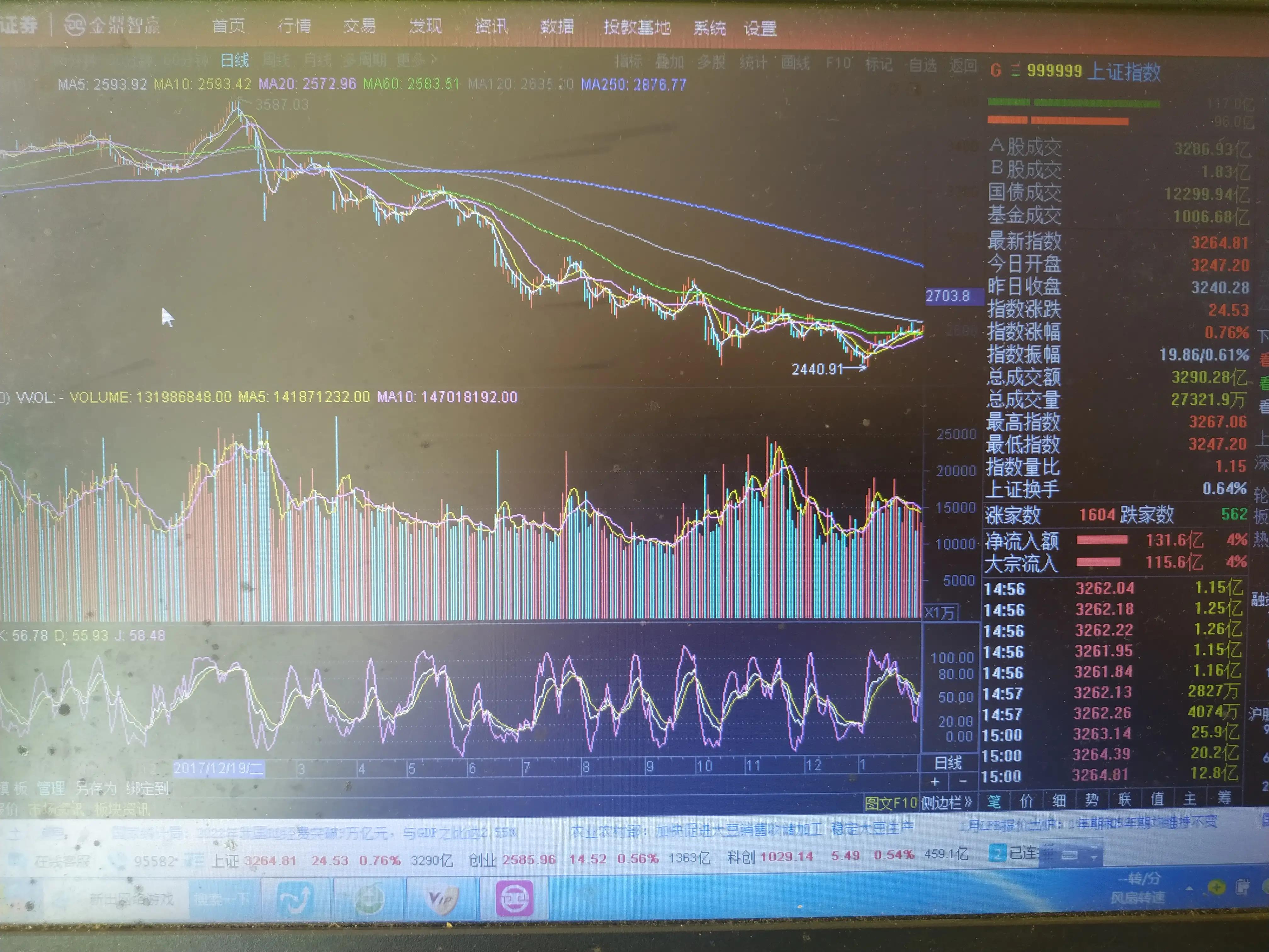与狼共舞:一个散户的股吧霍霍史,二