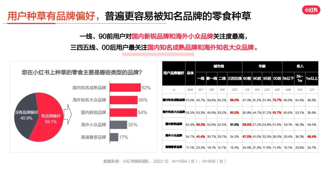 小红书美食行业报告怎么写,小红书用户体验调研报告