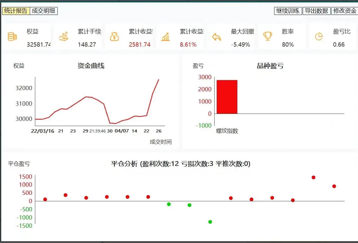 交易中你们都碰到过哪些坑,交易中最坑的几个坑指什么