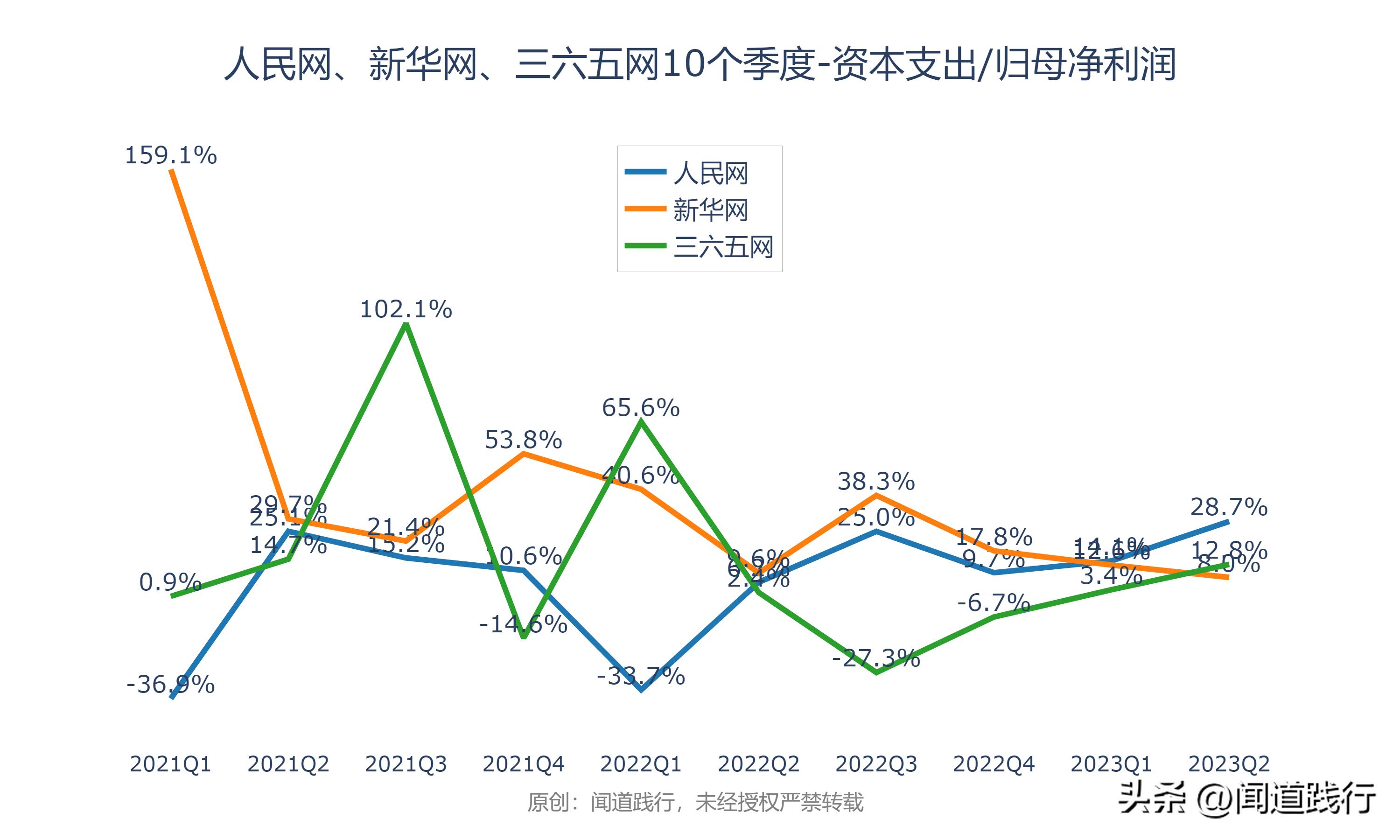 人民网、新华网、三六五网，万万没想到，今年居然翻倍了