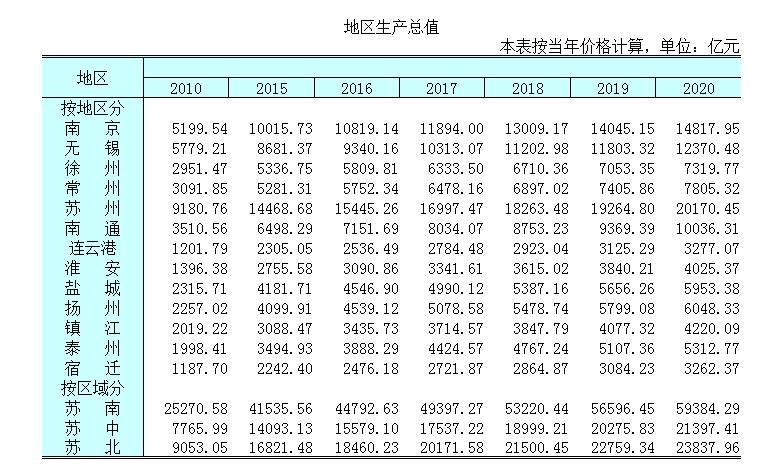 徐州七所本科院校有哪些,徐州四大院校