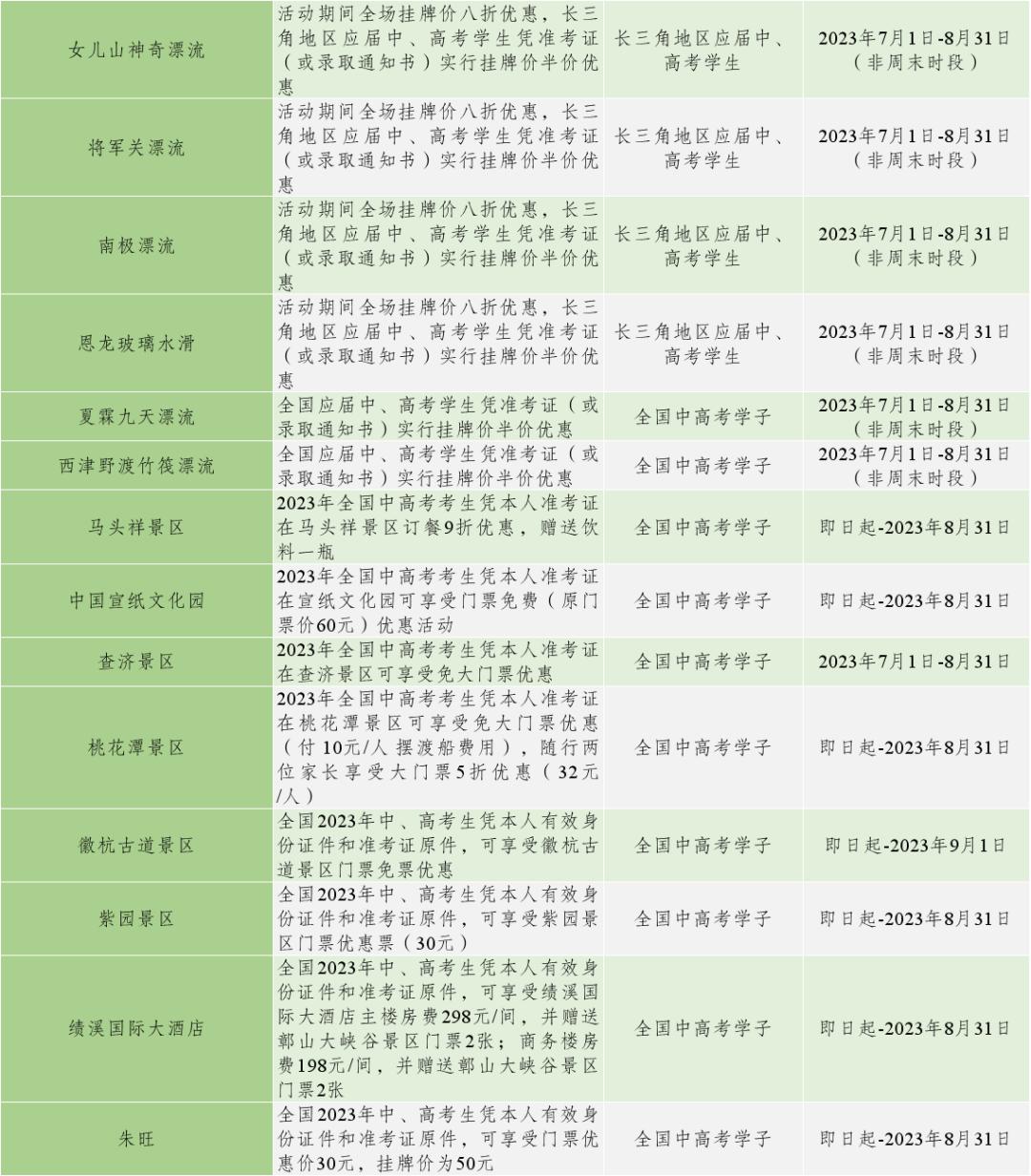 一证在手说走就走文案,开启说走就走的旅行安徽省