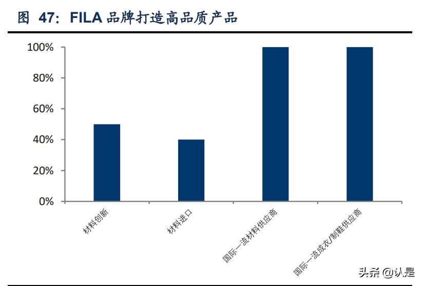 安踏体育最新报告,安踏内部调研报告