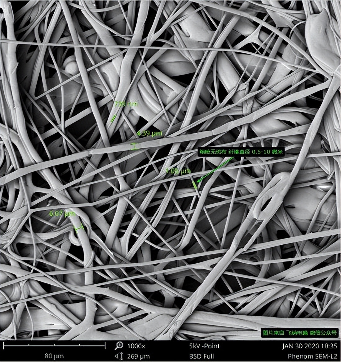 世界上最小到最大的长度单位,从最小到最大的单位分别是什么