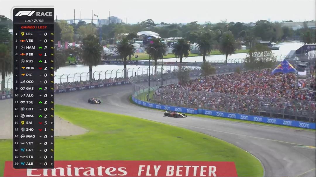 f1澳大利亚大奖赛正赛数据,窝法氦镁烷官方图片