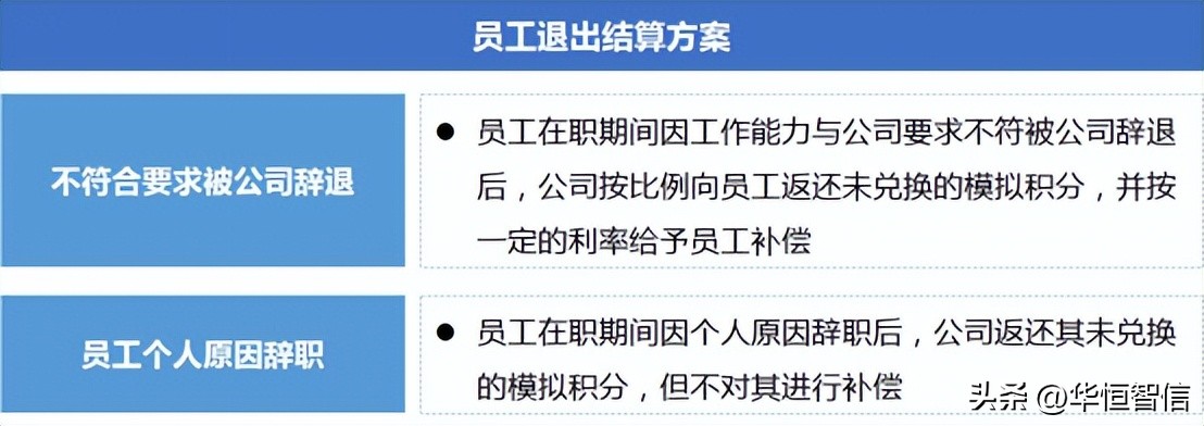 创业公司薪酬绩效管理方案,创业公司薪酬激励方法