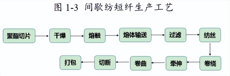 期货短纤价格影响,短纤期货交易条件