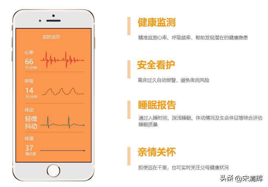 宋清辉网红产品,宋清辉与鸿蒙系统