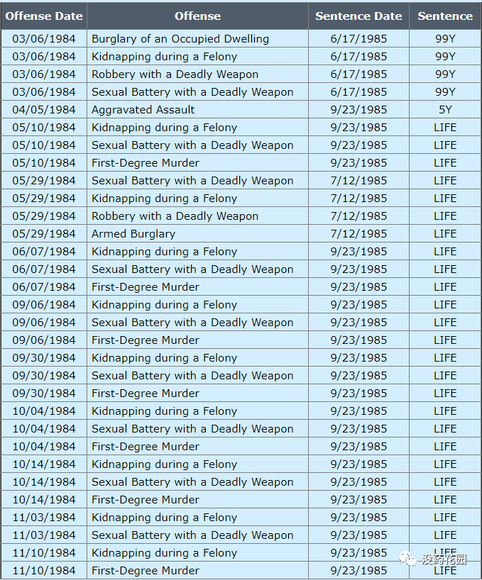 美国：童年起遭监护人性侵，被连环杀手绑架强奸，她重生成为英雄