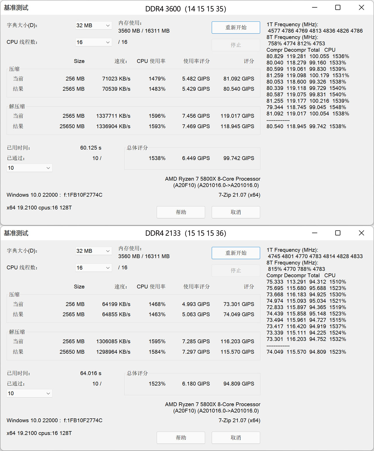 高频率内存有什么好的,高频内存真的有用么