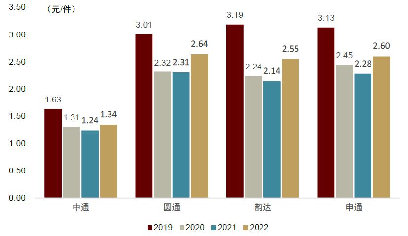 中金公司未来发展战略,中金预测未来趋势