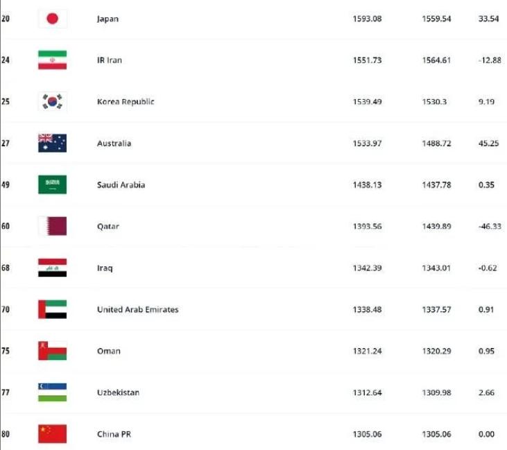 麻将的高手，足球的毒瘤，陈戌源必将被钉死在历史的耻辱柱上