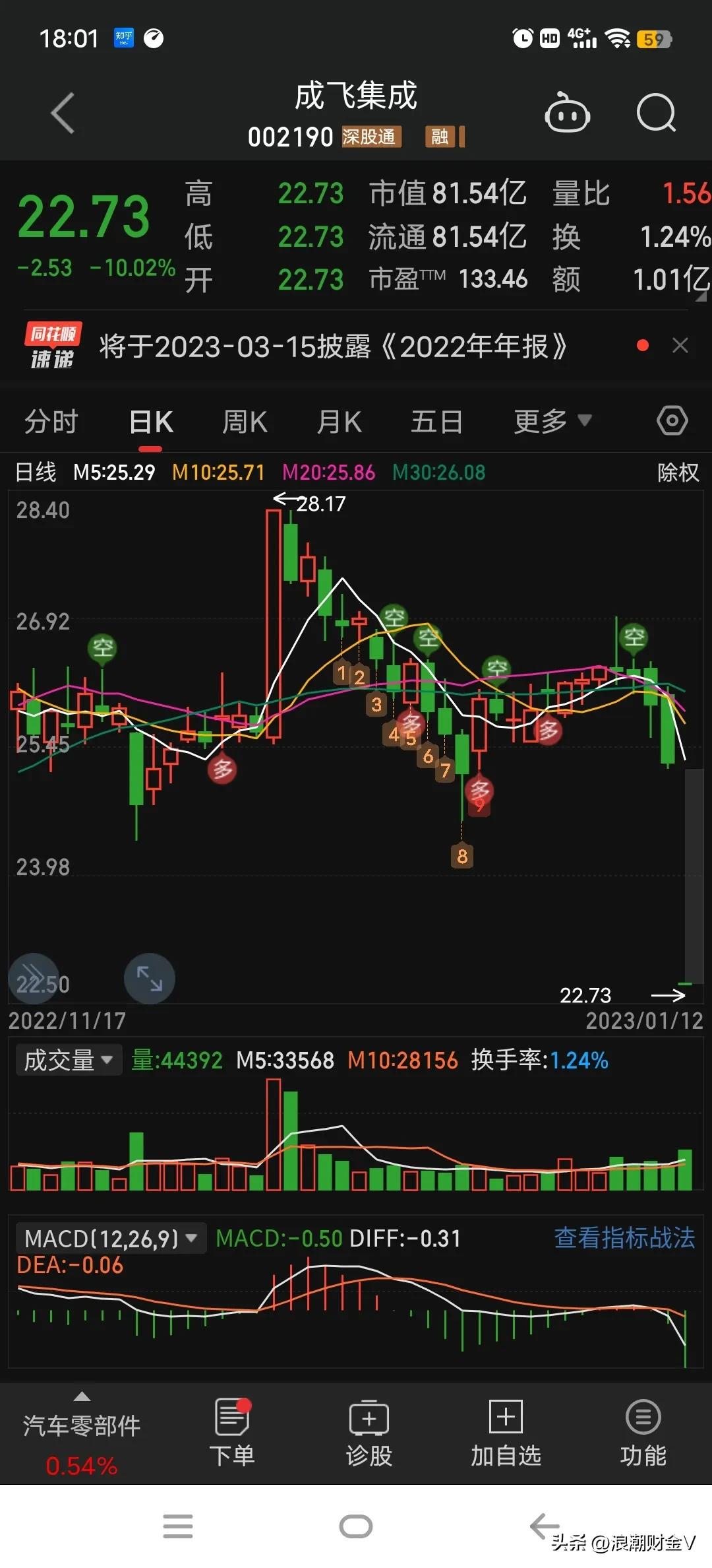 机构助力成飞集成超跌后涨停,成飞集成涨停分析
