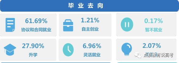 安徽水利水电职业技术学院研究生,本科看学校考研看专业