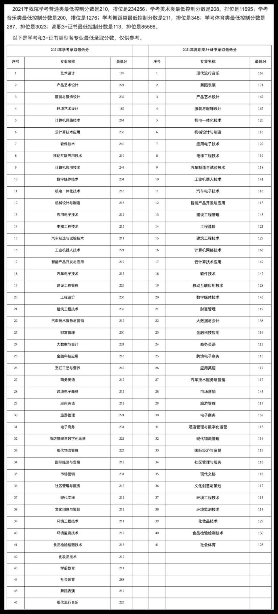 3+证书高职高考哪些学校扩招,江苏省今年高职扩招的院校有哪些