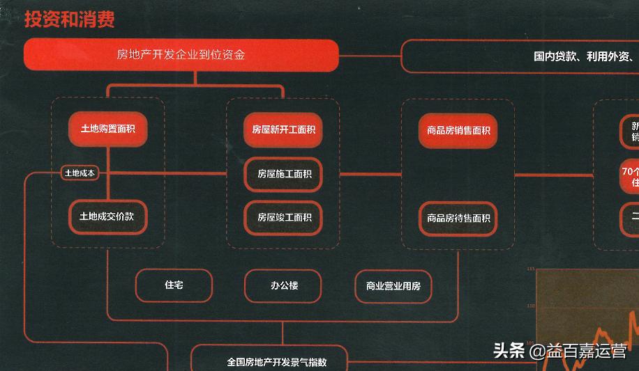 一张图看懂中国经济指标,一张图看懂经济的本质