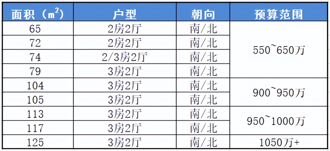 楼盘详评101-天河北-金海花园
