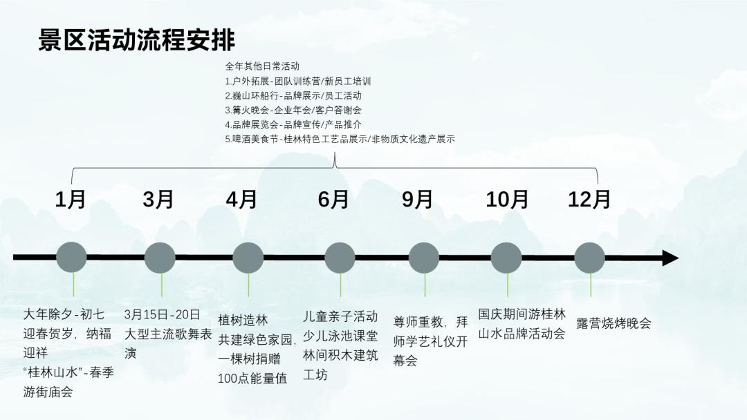 流程图怎么在ppt里显示最好看,ppt流程图箭头好看的