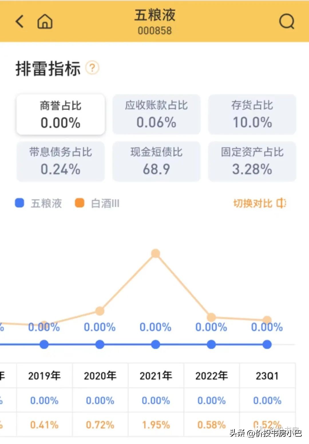 白酒赚钱浪潮,白酒是一个很好的赛道