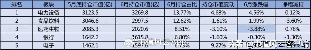 35分钟北向资金净流入749亿,三大指数下挫北向资金流入超110亿
