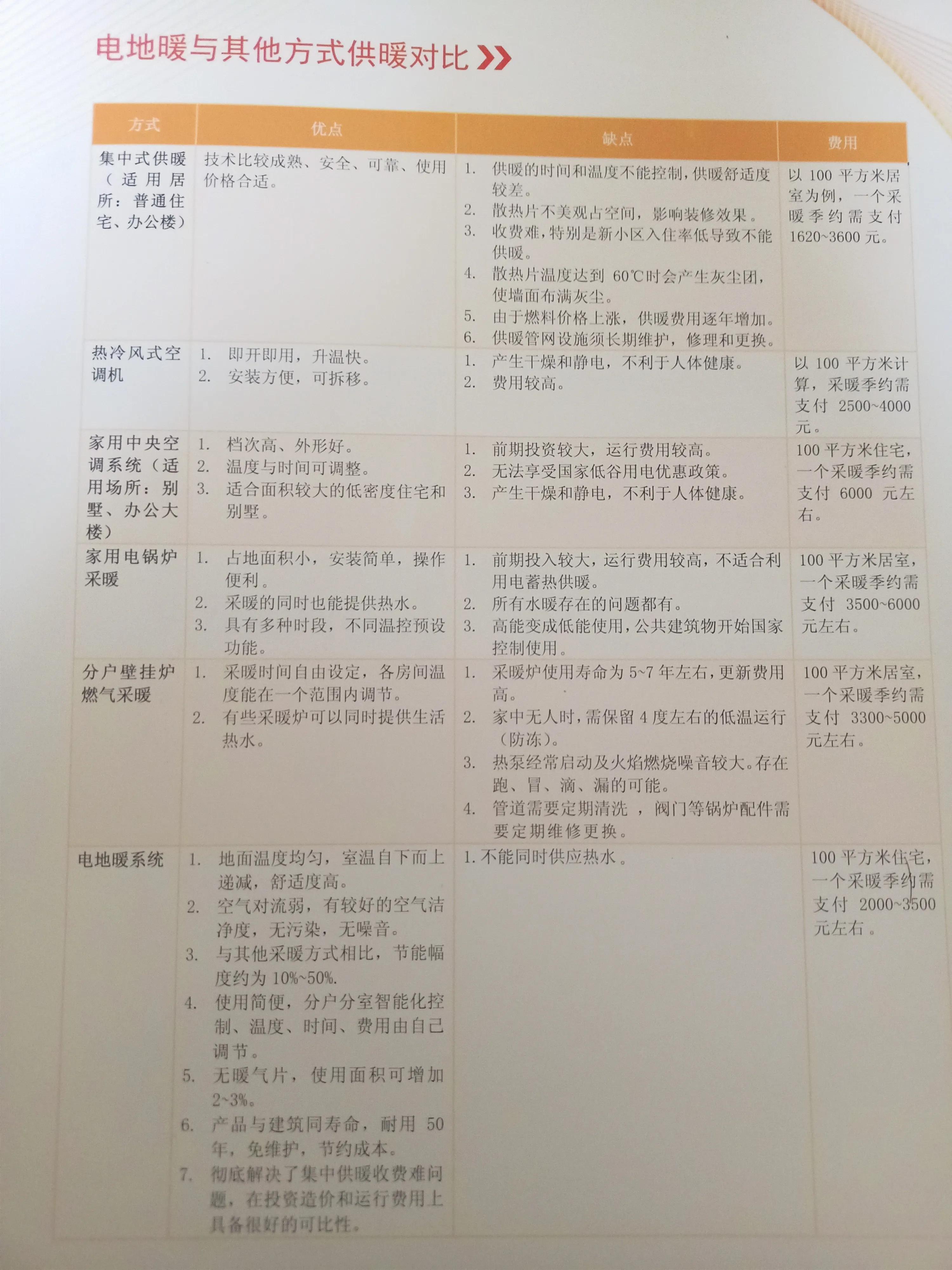 什么是石墨烯地暖适合哪些人,什么是石墨烯地暖
