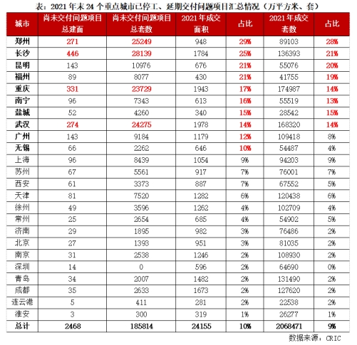 郑州永威金桥西棠会烂尾吗,永威金桥西棠分家事件