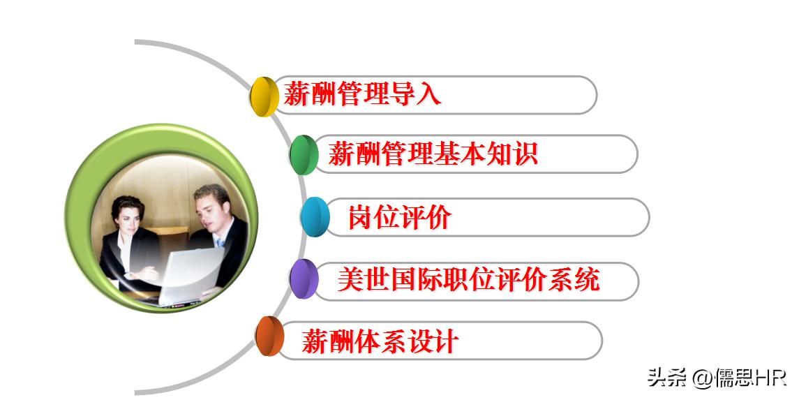 薪酬设计方案ppt,薪酬激励ppt模板