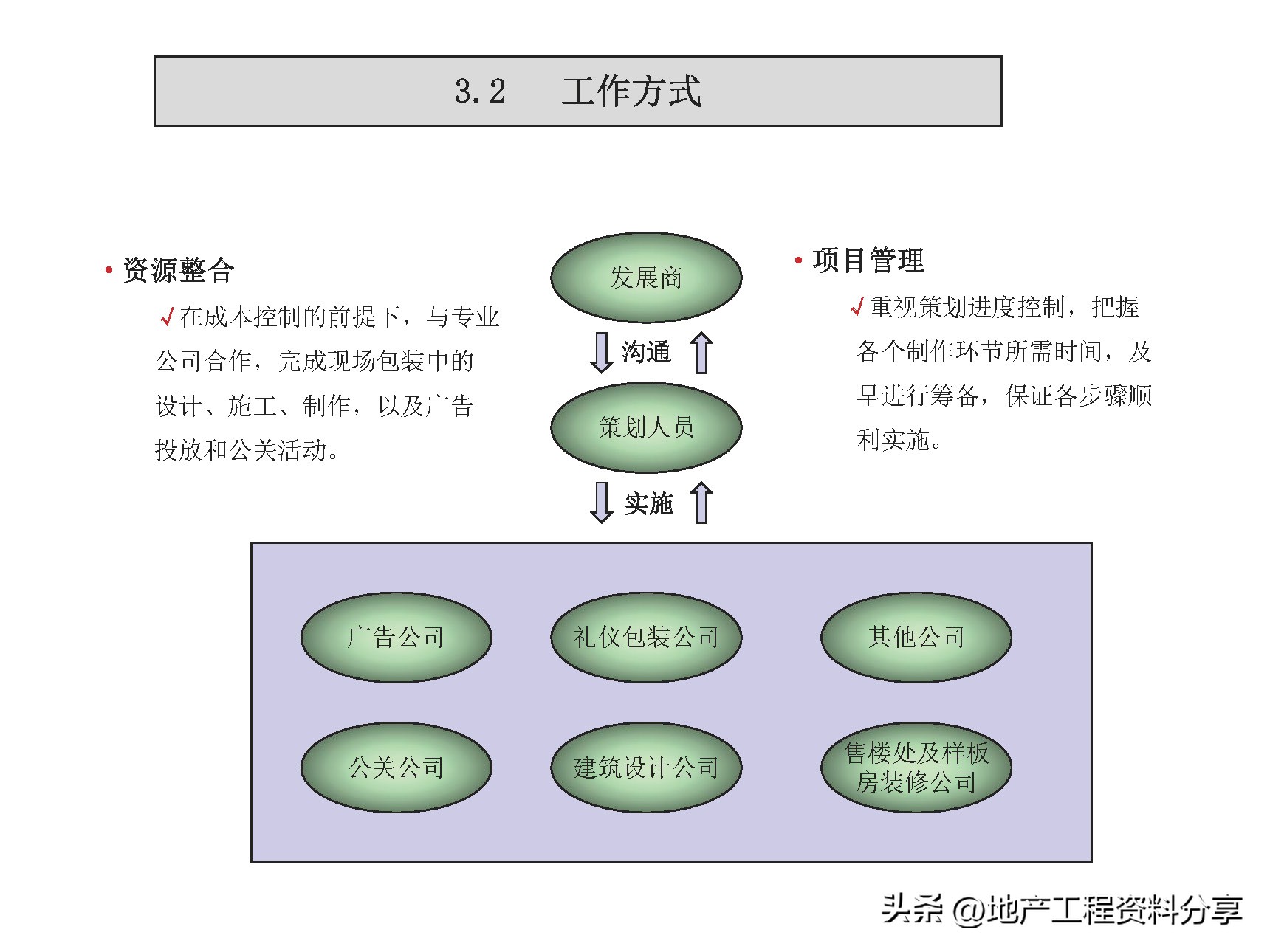 房地产前期运营工作计划,房地产前期策划咨询