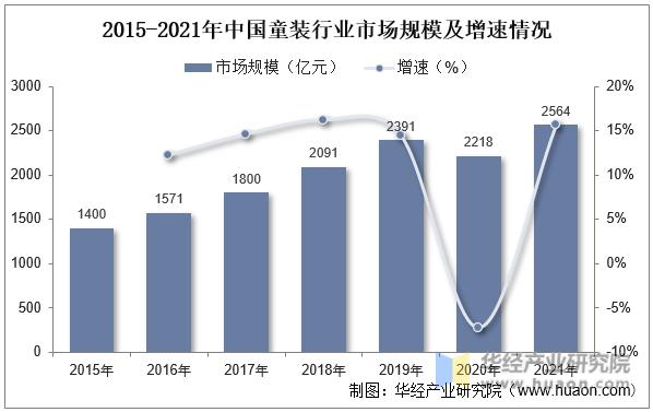 国内童装行业现状怎么样,2022年童装流行趋势