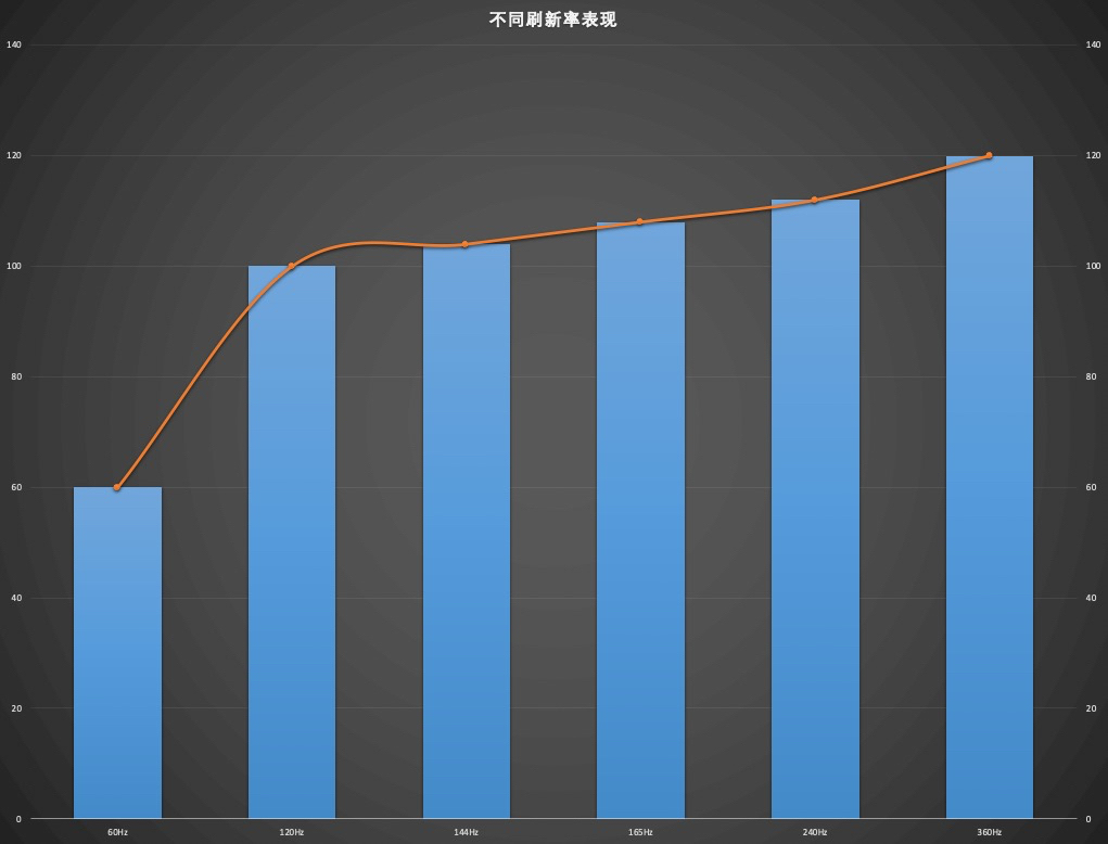 双11显示器如何选择品牌,显示器十佳评测2022双11