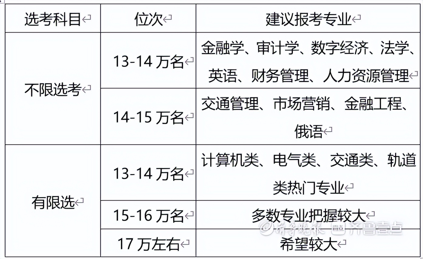 以梦为马不负韶华祝福高考学子,以梦为马不负韶华潍坊科技学院