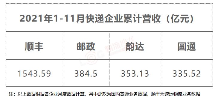 对中国邮政物流的认识,真的了解中国邮政吗