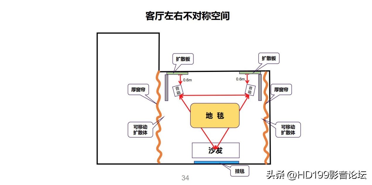 雅马哈r-n2000a功放,雅马哈a-s2000功放评价