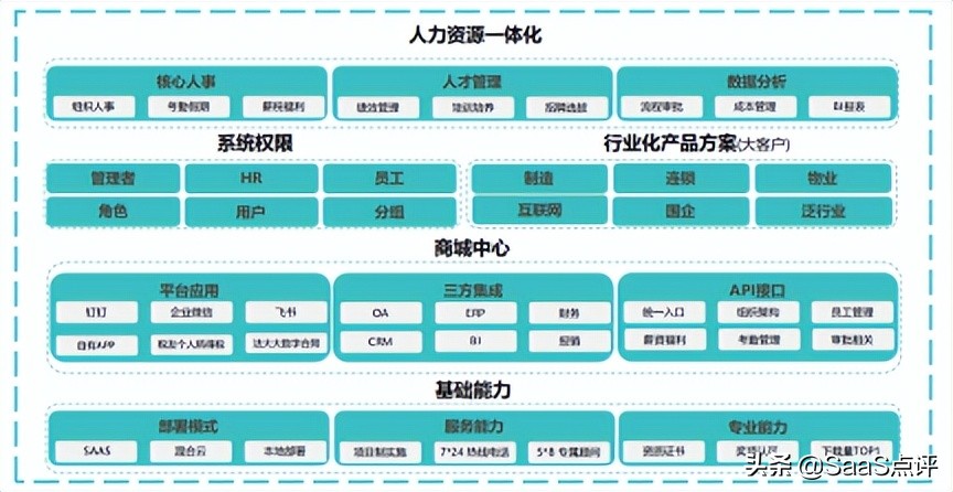 薪人薪事收费吗,薪人薪事报价