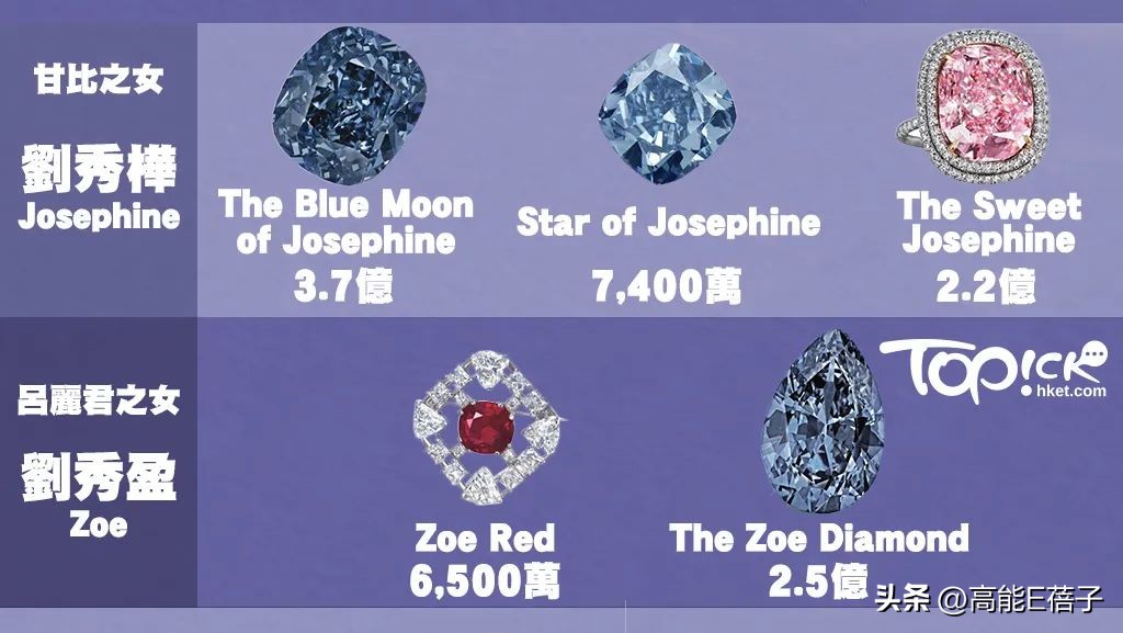 香港女富豪翡翠,香港的女富豪都有哪些