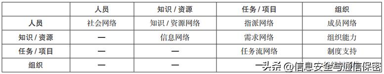 军工产品安全性风险评估报告,军工外场试验风险评估报告
