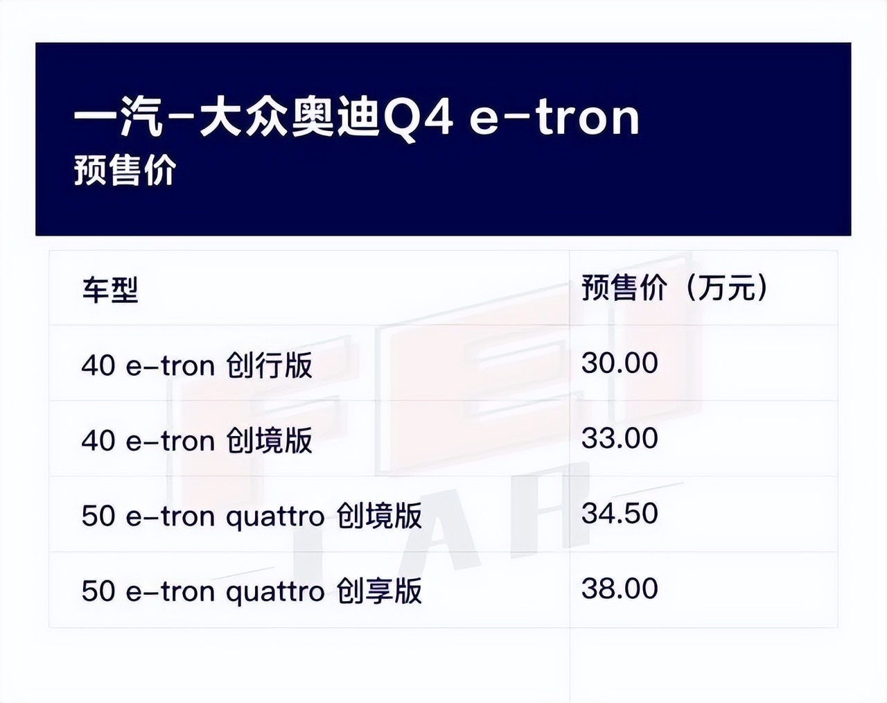 孙惠斌：纯电轿跑时代来了，深度试驾奥迪Q4e-tron